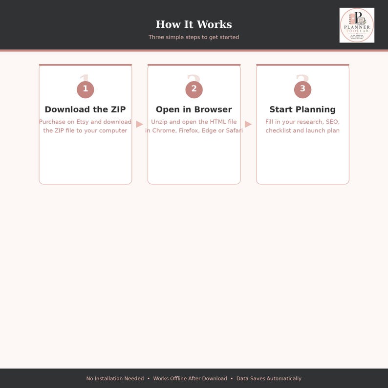 May include: An instructional graphic titled How It Works with three steps: 1. Download the ZIP, 2. Open in Browser, and 3. Start Planning. The design features a light background, pink accents, and a logo for Planner Tool Lab at the top right corner.