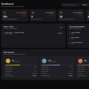 May include: A digital dashboard interface titled MomLife Kids Planner Pro with a dark theme. It displays sections for routine completion, events, reward points, homework, today's tasks, upcoming reminders, and a summary for children named Ava, Liam, and Mia.