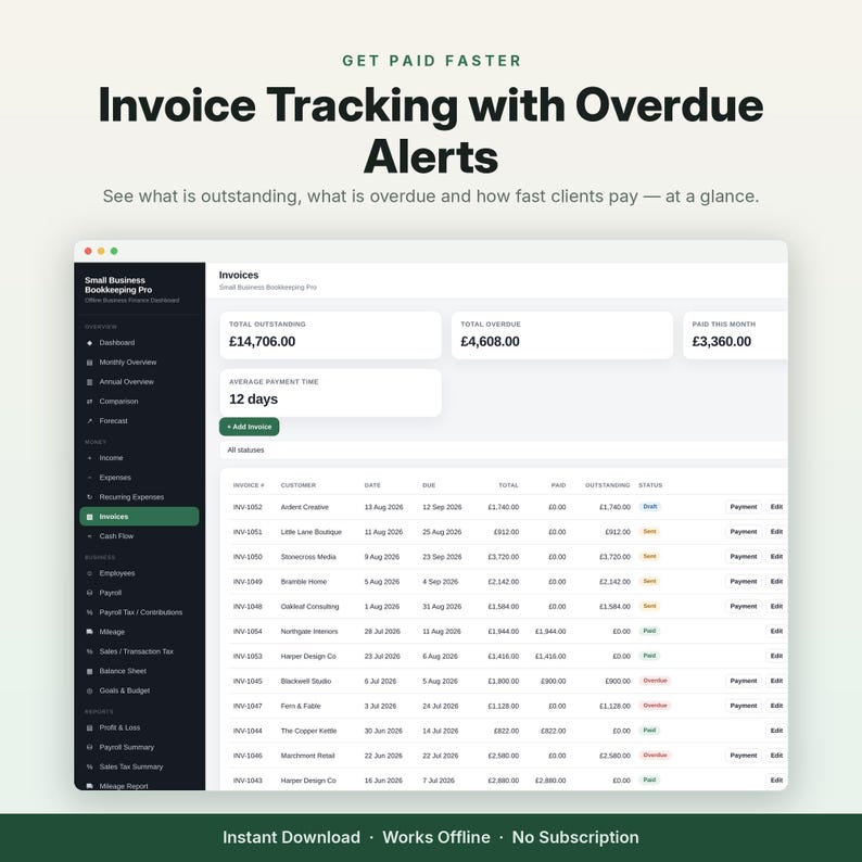 May include: A digital dashboard interface titled Invoice Tracking with Overdue Alerts. The screen displays financial data including total outstanding, overdue amounts, and average payment time, alongside a detailed table of individual invoices.