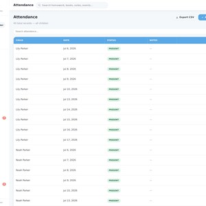 May include: A digital attendance tracking interface titled Little Stars Planner. The screen displays a table with columns for child name, date, status, and notes, featuring rows marked as present. A sidebar lists navigation options like dashboard, children, and various trackers.