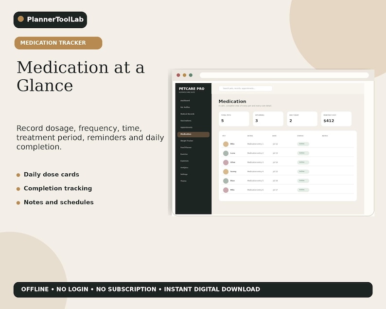 May include: A digital medication tracker template titled Medication at a Glance by PlannerToolLab. The interface displays a dashboard with medication logs, dosage, frequency, and completion tracking. Features include daily dose cards and schedules.