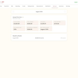 May include: A digital budget tracker interface titled Pay Yourself First, displaying an Annual Overview for August 2026. The dashboard includes financial metrics like total income of &pound;3,150.00, total savings of &pound;630.00, total bills of &pound;1,292.97, and debt paid of &pound;270.00.