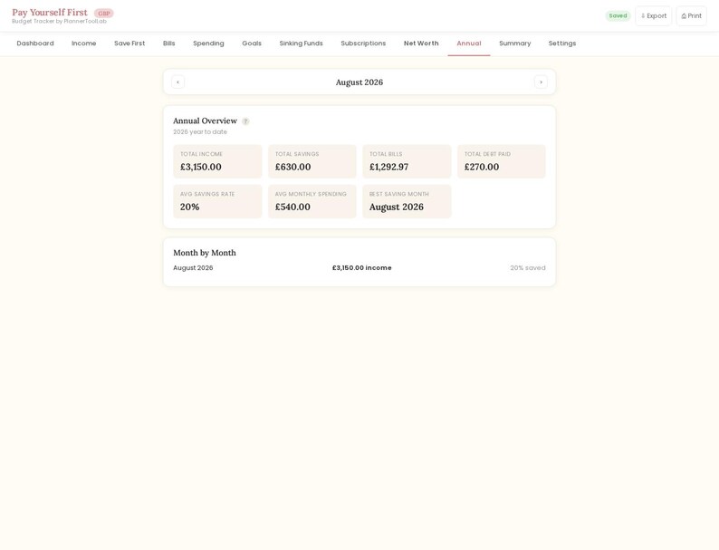 May include: A digital budget tracker interface titled Pay Yourself First, displaying an Annual Overview for August 2026. The dashboard includes financial metrics like total income of &pound;3,150.00, total savings of &pound;630.00, total bills of &pound;1,292.97, and debt paid of &pound;270.00.