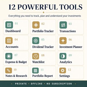 May include: A digital infographic titled 12 POWERFUL TOOLS with the subtitle Everything you need to track, plan and understand your investments. It lists twelve numbered features including Dashboard, Portfolio Tracker, Transactions, Accounts, Dividend Tracker, Investment Planner, Expense & Budget, Watchlist, Analytics, Notes & Research, Portfolio Report, and Settings. The bottom text reads PRIVATE, OFFLINE, NO SUBSCRIPTION.