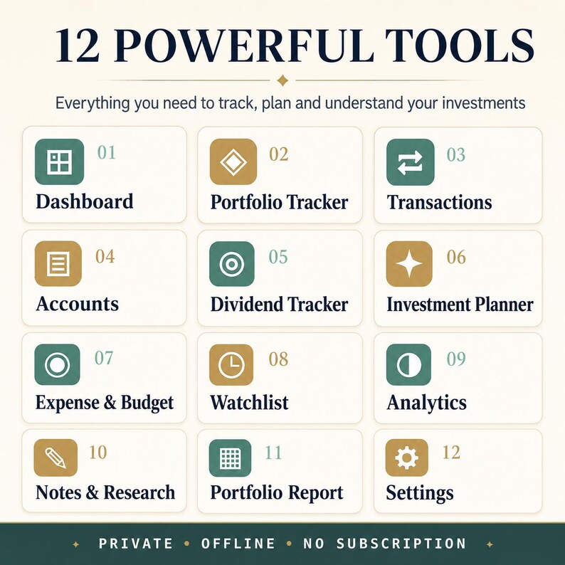 May include: A digital infographic titled 12 POWERFUL TOOLS with the subtitle Everything you need to track, plan and understand your investments. It lists twelve numbered features including Dashboard, Portfolio Tracker, Transactions, Accounts, Dividend Tracker, Investment Planner, Expense & Budget, Watchlist, Analytics, Notes & Research, Portfolio Report, and Settings. The bottom text reads PRIVATE, OFFLINE, NO SUBSCRIPTION.