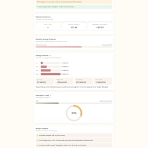 May include: A digital financial dashboard titled Pay Yourself First displaying August 2026 budget data. It features a financial health score of 73/100, savings progress, a savings forecast, an emergency fund progress ring at 30%, and a donut chart.