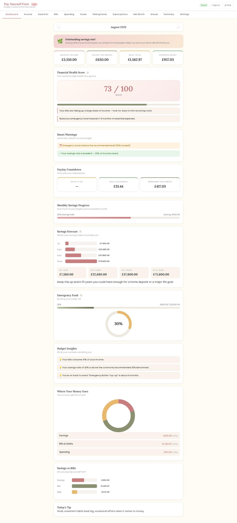 May include: A digital financial dashboard titled Pay Yourself First displaying August 2026 budget data. It features a financial health score of 73/100, savings progress, a savings forecast, an emergency fund progress ring at 30%, and a donut chart.