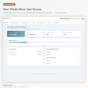 May include: A digital moving budget planner interface displaying a live dashboard with sections for total moving budget of &pound;4,510.00, spent amount of &pound;1,200.00, 33% packing progress, and 42 days to moving day, featuring cost breakdowns and task trackers.