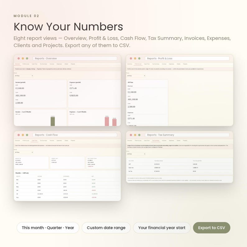 May include: A digital interface display titled Module 02 Know Your Numbers, featuring four distinct report views: Overview, Profit & Loss, Cash Flow, and Tax Summary. The layout includes data tables, bar charts, and an Export to CSV button.