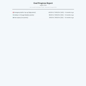 May include: A digital Goal Progress Report for August 2026 titled Pay Yourself First Budget Tracker. It lists three financial goals: Emergency Buffer Top-up, Holiday to Portugal, and New Laptop, each with current progress, total target, and time remaining.
