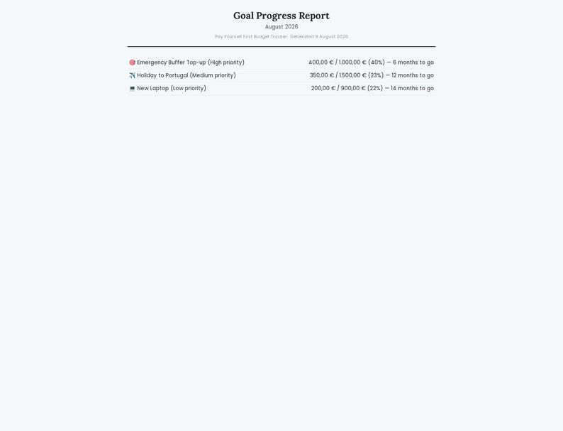 May include: A digital Goal Progress Report for August 2026 titled Pay Yourself First Budget Tracker. It lists three financial goals: Emergency Buffer Top-up, Holiday to Portugal, and New Laptop, each with current progress, total target, and time remaining.