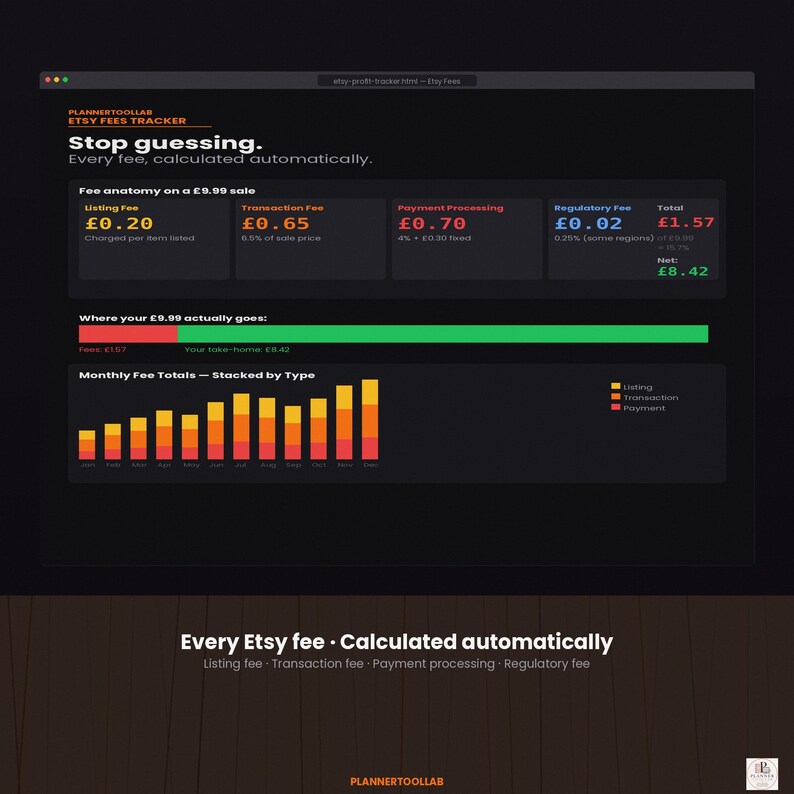 May include: A digital dashboard interface titled PlannerToolLab Etsy Fees Tracker displaying financial data. It features a fee breakdown for a &pound;9.99 sale, a progress bar showing take-home pay, and a bar chart illustrating monthly fee totals by type.
