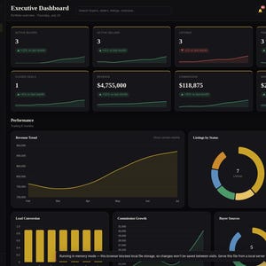 May include: A dark-themed Real Estate CRM Planner dashboard interface featuring an Executive Dashboard with metrics for active buyers, sellers, listings, and pending deals. Includes performance charts, revenue trends, and status donut charts.
