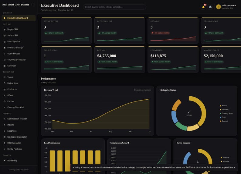 May include: A dark-themed Real Estate CRM Planner dashboard interface featuring an Executive Dashboard with metrics for active buyers, sellers, listings, and pending deals. Includes performance charts, revenue trends, and status donut charts.