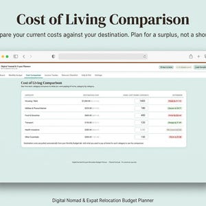 May include: A digital budget planner interface titled Cost of Living Comparison. The screen displays a table with categories like Housing, Utilities, and Food, showing destination costs, home costs, and the calculated financial difference.