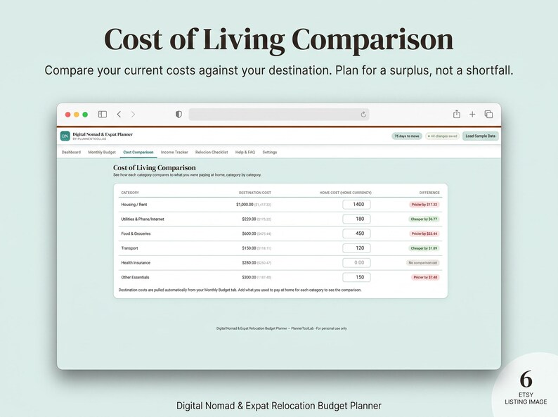 May include: A digital budget planner interface titled Cost of Living Comparison. The screen displays a table with categories like Housing, Utilities, and Food, showing destination costs, home costs, and the calculated financial difference.