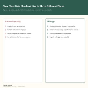 May include: A comparison chart titled Your Class Data Shouldn't Live in Three Different Places. It contrasts Scattered tracking, listing grades in a spreadsheet, paper behavior incidents, and unlogged parent calls, with This App, featuring integrated logs, class averages, flagged follow-ups, and report prompts.