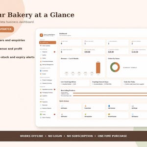May include: A digital business dashboard interface titled Your Bakery at a Glance, featuring sections for orders, revenue, profit, and inventory. The layout includes a sidebar menu, data charts, and quick action buttons for managing bakery operations.