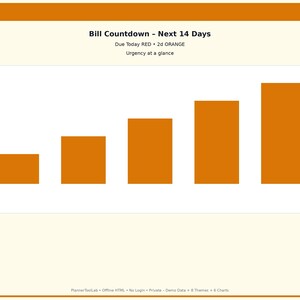 May include: A bar chart titled Bill Countdown - Next 14 Days with the text Due Today RED, 2d ORANGE, and Urgency at a glance. The chart displays five orange vertical bars of increasing height on a white background within a cream frame.