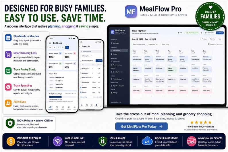 May include: MealFlow Pro software interface displayed on a laptop and two smartphones. The screens show a meal planner, grocery list, and dashboard with budget tracking. Text includes Designed for busy families, Easy to use, Save time.