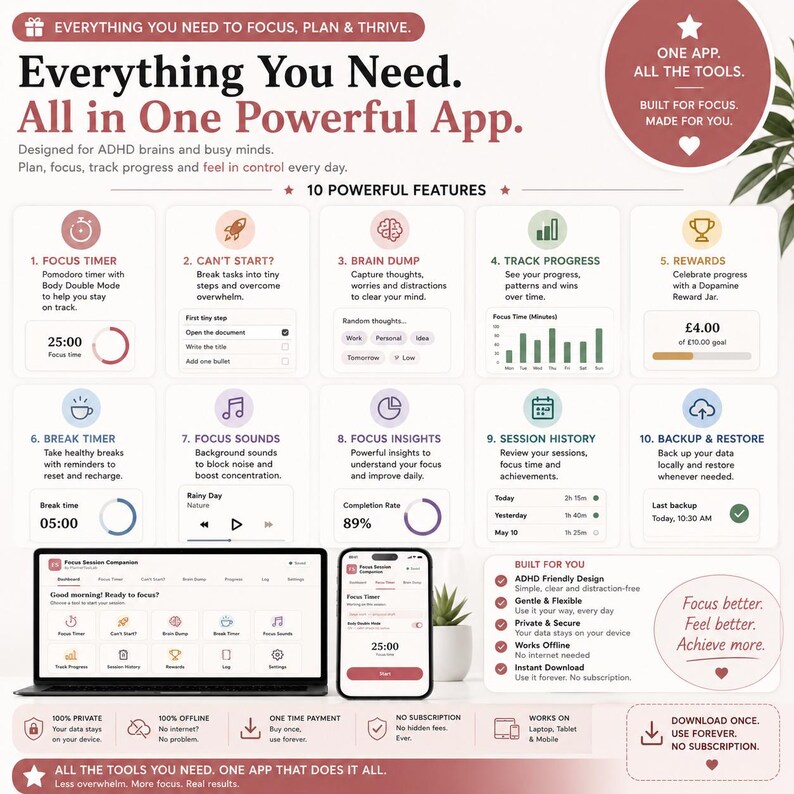 May include: An infographic for a productivity app titled Everything You Need. All in One Powerful App. It displays 10 features including a focus timer, brain dump, and progress tracking. A laptop and smartphone show the app interface with a list of benefits.