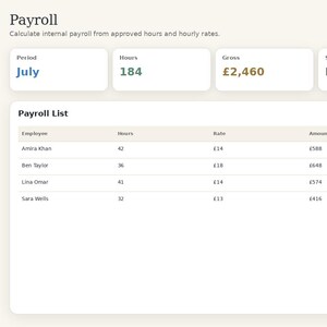 May include: A CleanSuite management platform interface displaying a payroll dashboard. The screen features a sidebar menu, a summary section with period, hours, gross pay of &pound;2,460, and status, and a payroll list table showing employee names, hours, rates, and amounts.