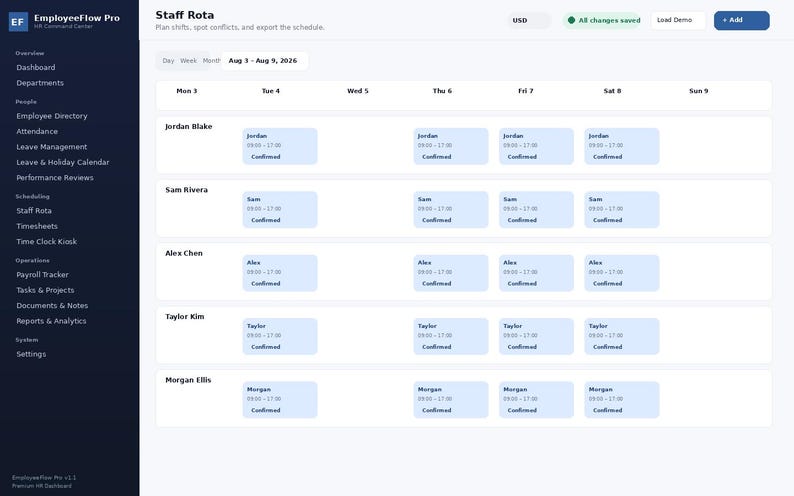 May include: A digital staff rota dashboard interface titled EmployeeFlow Pro. The screen displays a weekly schedule grid from August 3 to August 9, 2026, listing employee names like Jordan Blake and Sam Rivera with confirmed shift blocks in light blue.