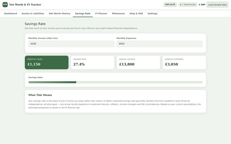 May include: A digital Net Worth & FI Tracker interface displaying a Savings Rate dashboard. The screen shows input fields for monthly income and expenses, with calculated results for monthly savings of &pound;1,150, a 27.4% rate, and annual savings.
