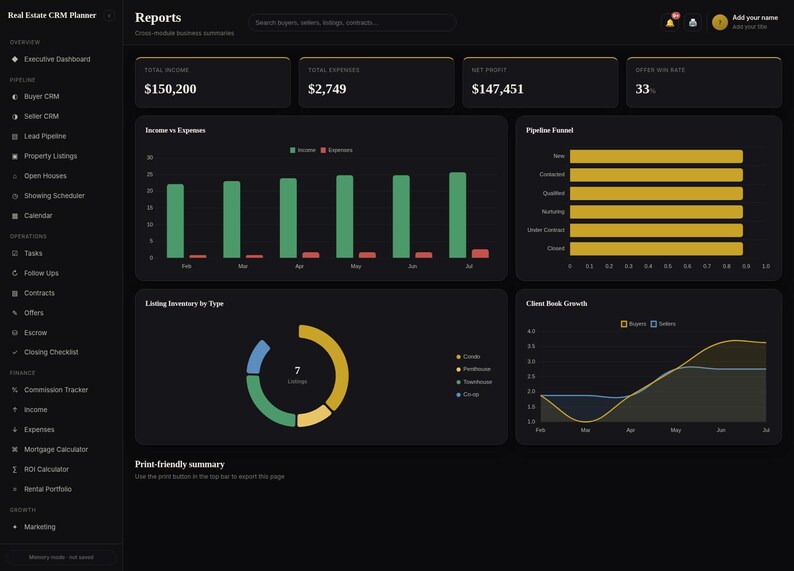 May include: A dark-themed Real Estate CRM Planner dashboard displaying a Reports page with financial summaries, an Income vs Expenses bar chart, a Pipeline Funnel, a Listing Inventory donut chart, and a Client Book Growth line graph.