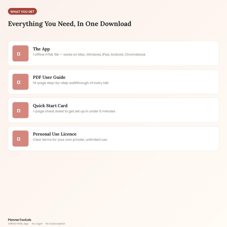 May include: A digital download information graphic titled WHAT YOU GET and Everything You Need, In One Download. It lists four items: The App, PDF User Guide, Quick Start Card, and Personal Use Licence, each with a small icon and description.