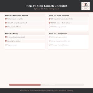 May include: A digital Step-by-Step Launch Checklist with a Planner Tool Lab logo. It features four phases: Research & Validate, SEO & Keywords, Pricing, and Listing Assets, with various tasks marked as completed or pending, and a progress bar at 42 percent.