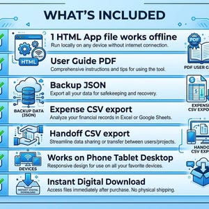 May include: A light blue infographic titled WHAT'S INCLUDED listing seven digital items: 1 HTML App file, User Guide PDF, Backup JSON, Expense CSV export, Handoff CSV export, Works on Phone Tablet Desktop, and Instant Digital Download with icons.