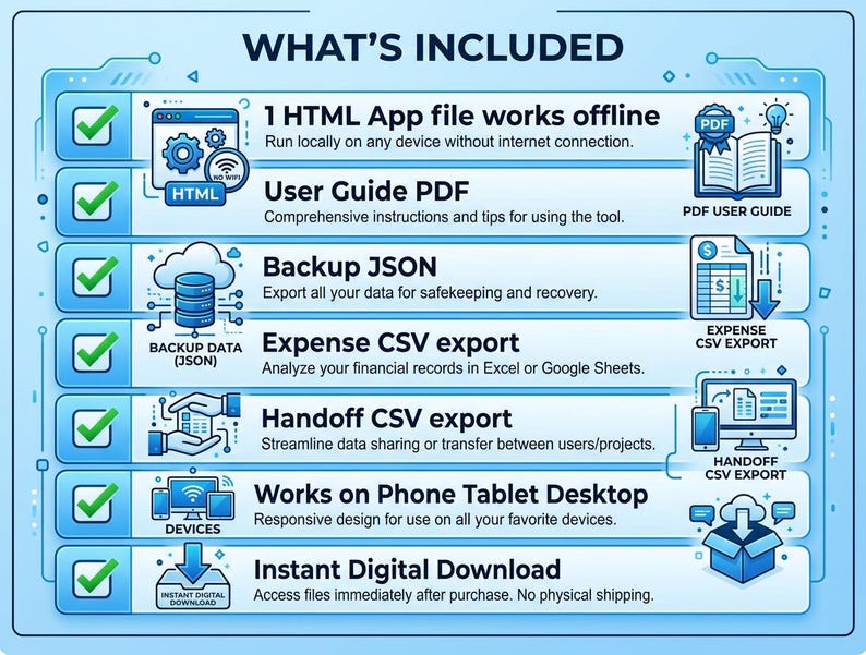 May include: A light blue infographic titled WHAT'S INCLUDED listing seven digital items: 1 HTML App file, User Guide PDF, Backup JSON, Expense CSV export, Handoff CSV export, Works on Phone Tablet Desktop, and Instant Digital Download with icons.