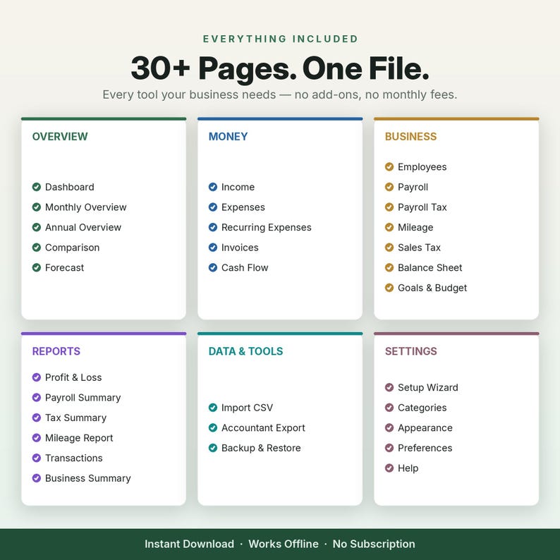 May include: A digital business management file featuring 30+ pages with sections for Overview, Money, Business, Reports, Data & Tools, and Settings. Each section lists specific tracking tools like Dashboard, Income, Payroll, and Setup Wizard.