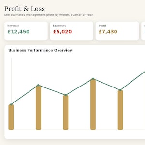 May include: A CleanSuite management platform dashboard displaying a Profit & Loss overview with revenue of &pound;12,450, expenses of &pound;5,020, profit of &pound;7,430, and a 59.7% margin. The interface includes a sidebar menu and a business performance line graph.