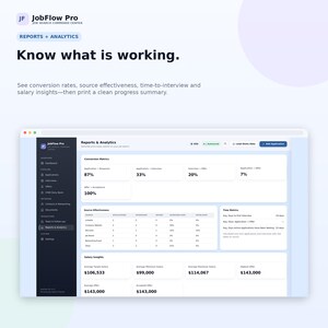May include: A digital dashboard interface titled JobFlow Pro Reports & Analytics displaying conversion metrics, source effectiveness, time metrics, and salary insights with data points like 87% application response and $106,533 average target salary.
