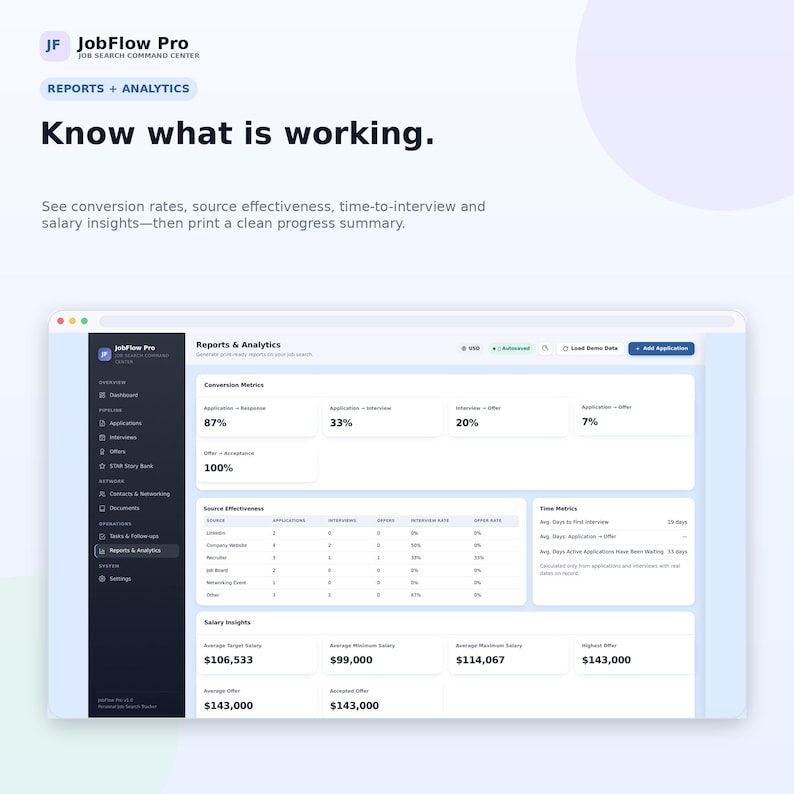 May include: A digital dashboard interface titled JobFlow Pro Reports & Analytics displaying conversion metrics, source effectiveness, time metrics, and salary insights with data points like 87% application response and $106,533 average target salary.