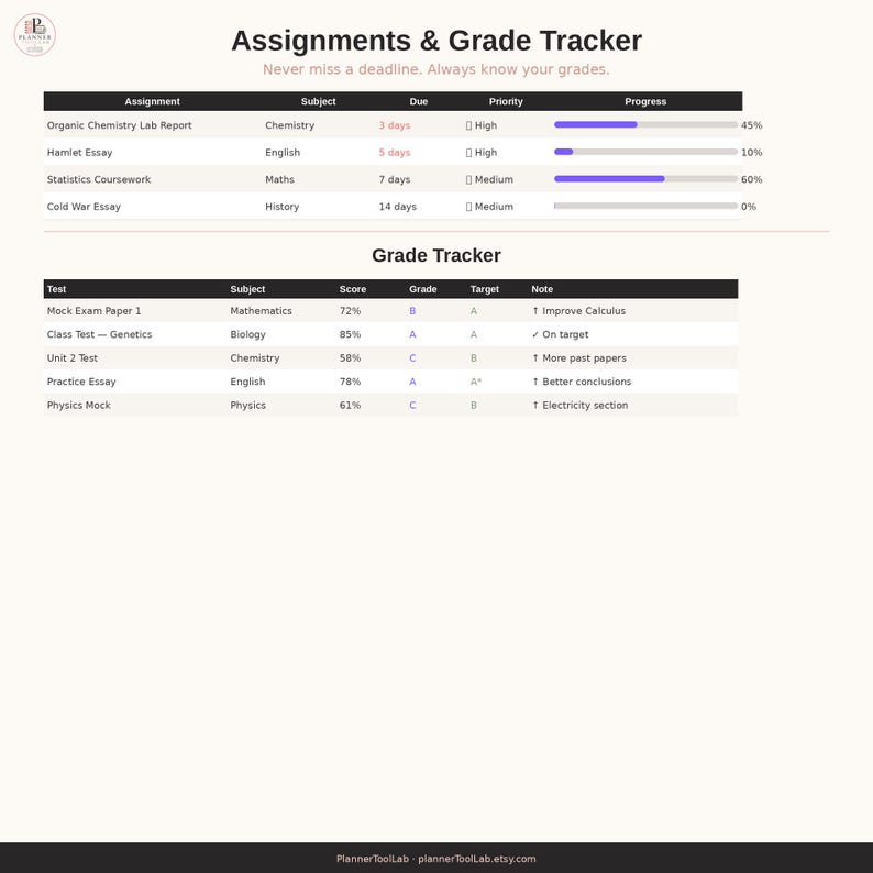 May include: An Assignments & Grade Tracker digital template featuring two tables. The top table tracks assignments by subject, due date, priority, and progress bars. The bottom table tracks test scores, grades, targets, and notes for various subjects.