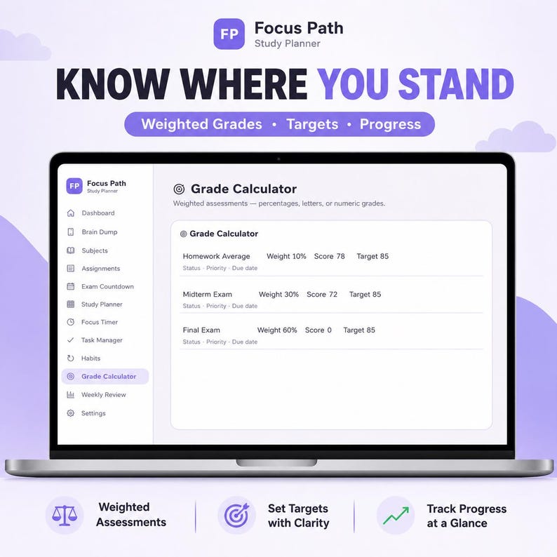 May include: A laptop screen displaying the Focus Path study planner interface. The screen shows a grade calculator with columns for homework, midterm, and final exams, including weights, scores, and targets. The sidebar lists dashboard, subjects, and tasks.
