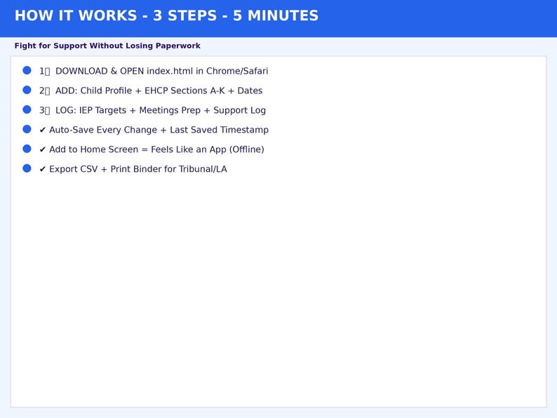 May include: A white informational graphic with a blue header titled HOW IT WORKS - 3 STEPS - 5 MINUTES. It lists steps including downloading index.html, adding child profiles and EHCP sections, logging IEP targets, auto-saving, and exporting CSV files.
