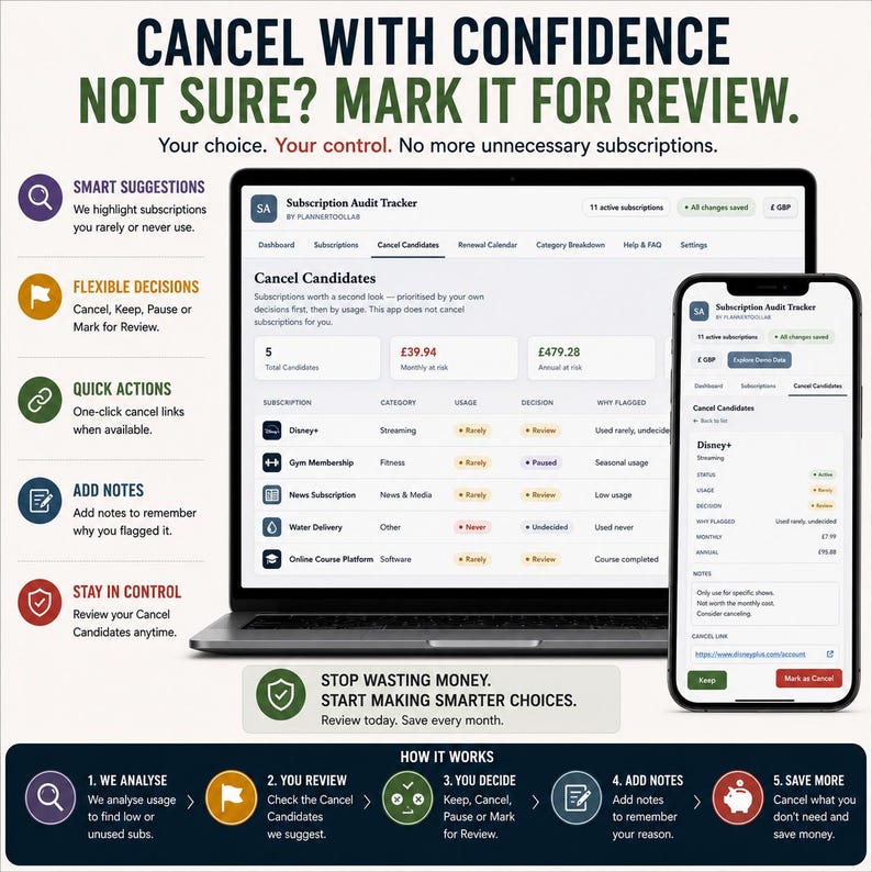 May include: A laptop and smartphone displaying the Subscription Audit Tracker interface. The screen shows a list of subscriptions with categories, usage, and decision columns. Text includes CANCEL WITH CONFIDENCE, NOT SURE? MARK IT FOR REVIEW, and HOW IT WORKS.