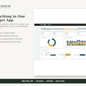 May include: A digital dashboard interface for the PlannerToolLab Everything in One Budget App. The screen displays financial data, including a donut chart, bar graphs, and budget allocation bars. Text includes features like 50/30/20 ratios, debt, and bill tracking.