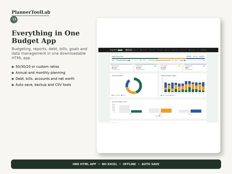 May include: A digital dashboard interface for the PlannerToolLab Everything in One Budget App. The screen displays financial data, including a donut chart, bar graphs, and budget allocation bars. Text includes features like 50/30/20 ratios, debt, and bill tracking.