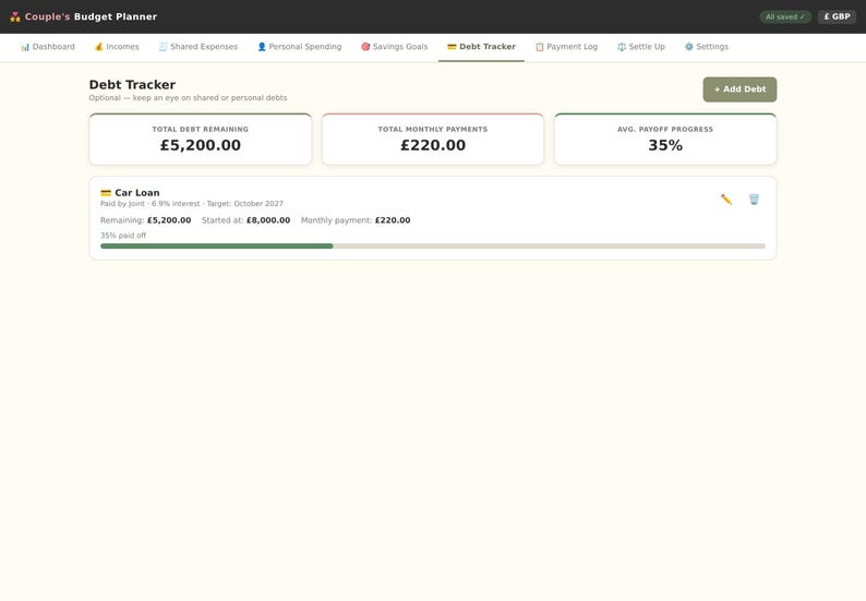 May include: A digital interface for a Couple's Budget Planner showing a Debt Tracker page. It displays total debt remaining at &pound;5,200.00, total monthly payments of &pound;220.00, and a 35% average payoff progress. A car loan entry shows details in GBP.
