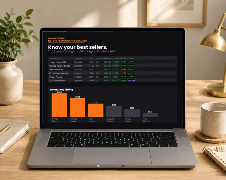 May include: A laptop screen displaying a digital listing performance tracker dashboard. The interface features a table with columns for listing name, category, price, units sold, revenue, profit, and status, alongside a bar chart showing revenue.