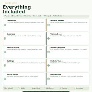 May include: A digital financial planning system overview titled Everything Included. It lists eight pages including a dashboard, income tracker, expenses, transactions, savings goals, monthly reports, settings, built-in guide, smart alerts, and onboarding.