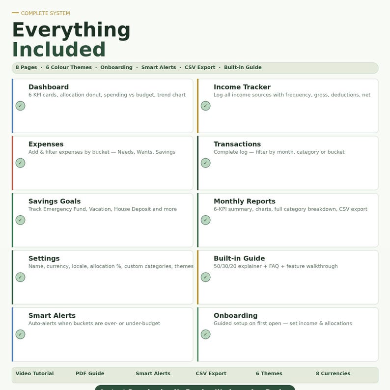 May include: A digital financial planning system overview titled Everything Included. It lists eight pages including a dashboard, income tracker, expenses, transactions, savings goals, monthly reports, settings, built-in guide, smart alerts, and onboarding.
