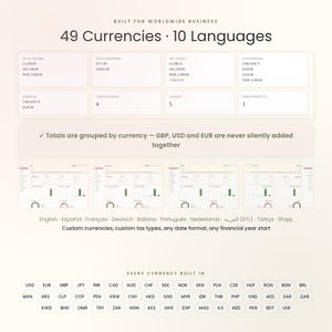 May include: A digital dashboard interface graphic displaying financial data with 49 currencies and 10 languages. It features summary boxes for income, expenses, profit, and projects, with text stating Built for Worldwide Business and Every Currency Built In.