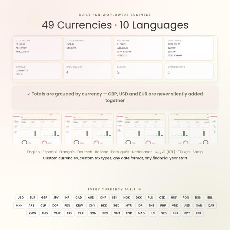 May include: A digital dashboard interface graphic displaying financial data with 49 currencies and 10 languages. It features summary boxes for income, expenses, profit, and projects, with text stating Built for Worldwide Business and Every Currency Built In.