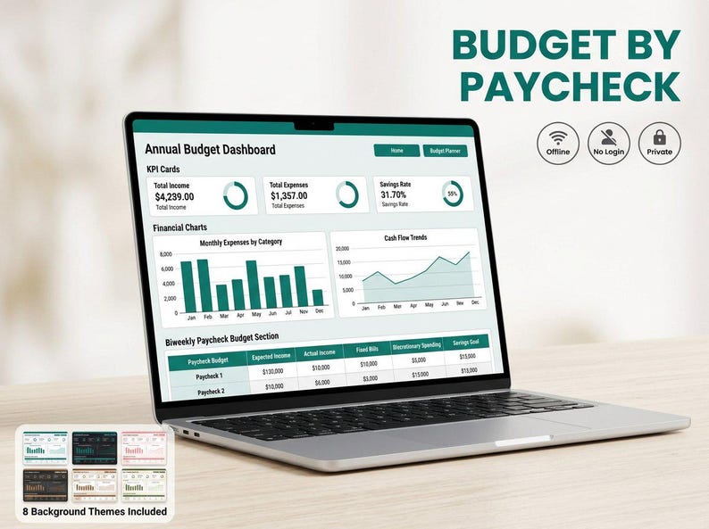 May include: A laptop displaying an Annual Budget Dashboard with KPI cards, financial charts, and a biweekly paycheck budget section. The screen features text reading BUDGET BY PAYCHECK, Offline, No Login, and Private, with 8 background themes included.